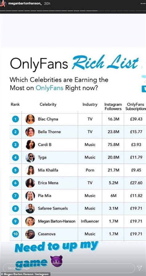 best onlyfans creators 2022|Top Earners on OnlyFans